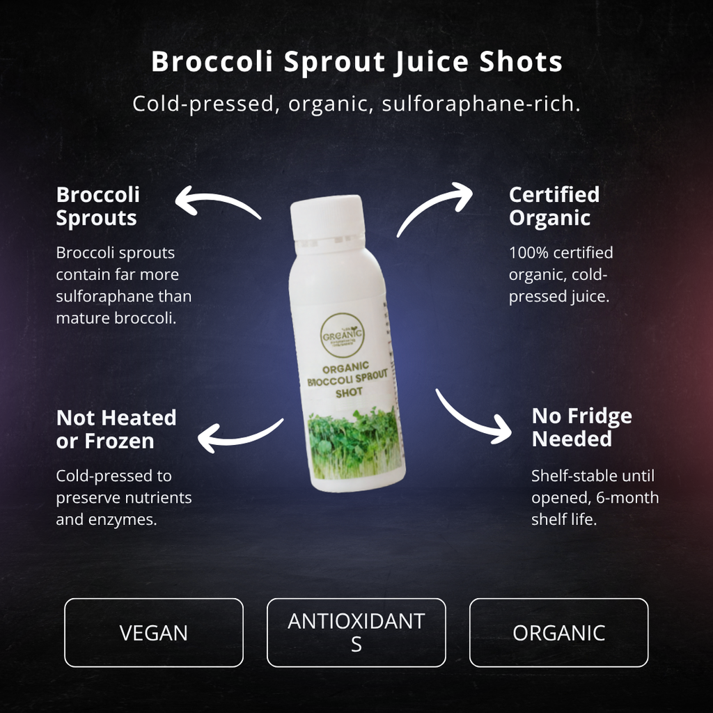 Organic Superfoods Company Broccoli Sprout Juice Shots 28 x 40ml - PEAK4 infographic 2 of 4