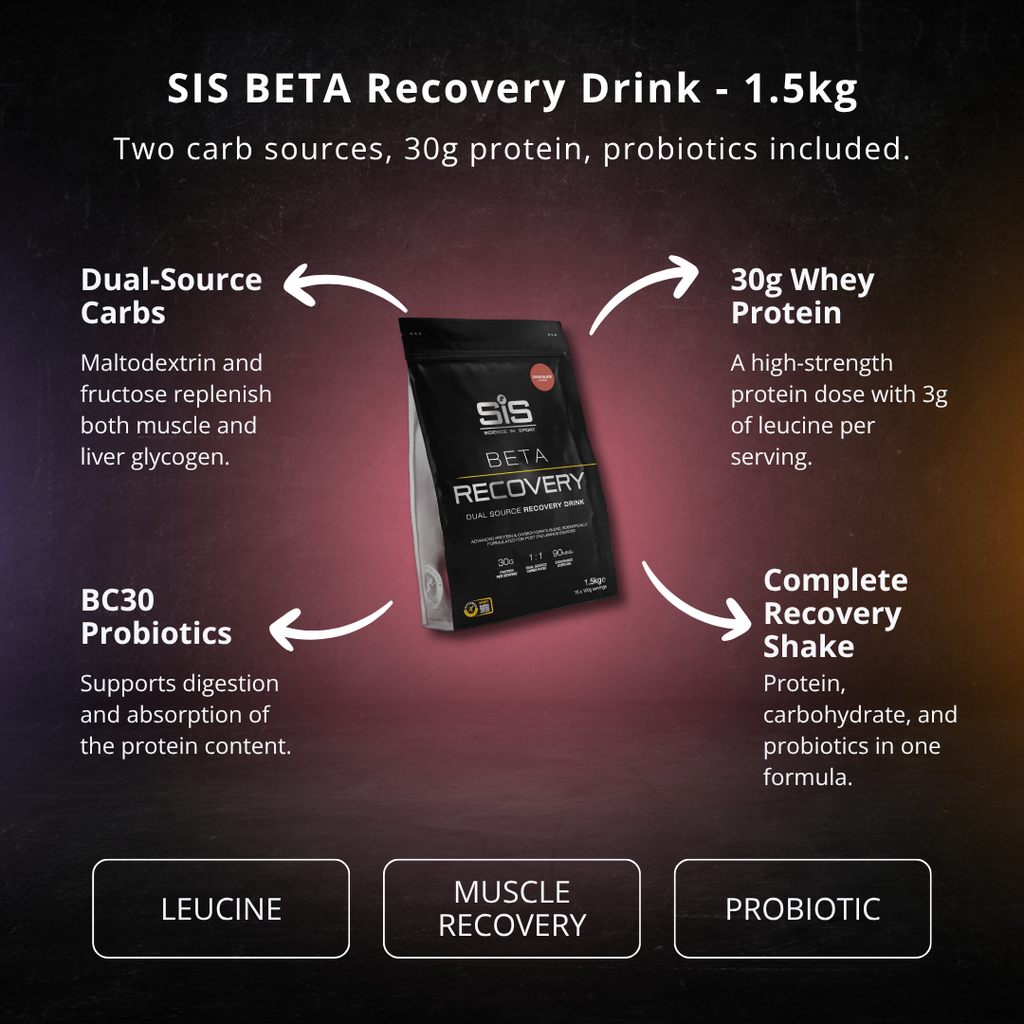 SIS BETA Recovery Drink - 1.5kg - PEAK4 infographic 2 of 4