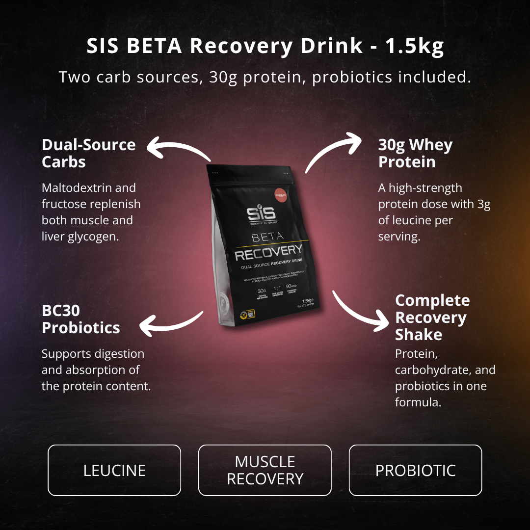 SIS BETA Recovery Drink - 1.5kg - PEAK4 infographic 2 of 4
