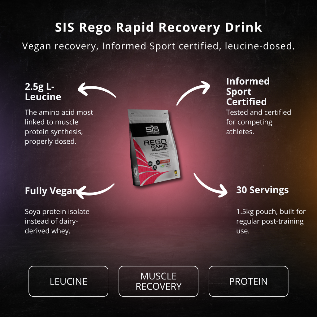 SIS Rego Rapid Recovery Drink - 1.5kg - PEAK4 infographic 2 of 4