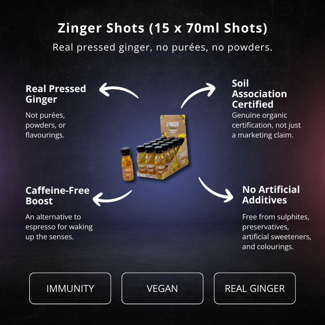 Zinger Shots (15 x 70ml Shots) - PEAK4 infographic 2 of 4